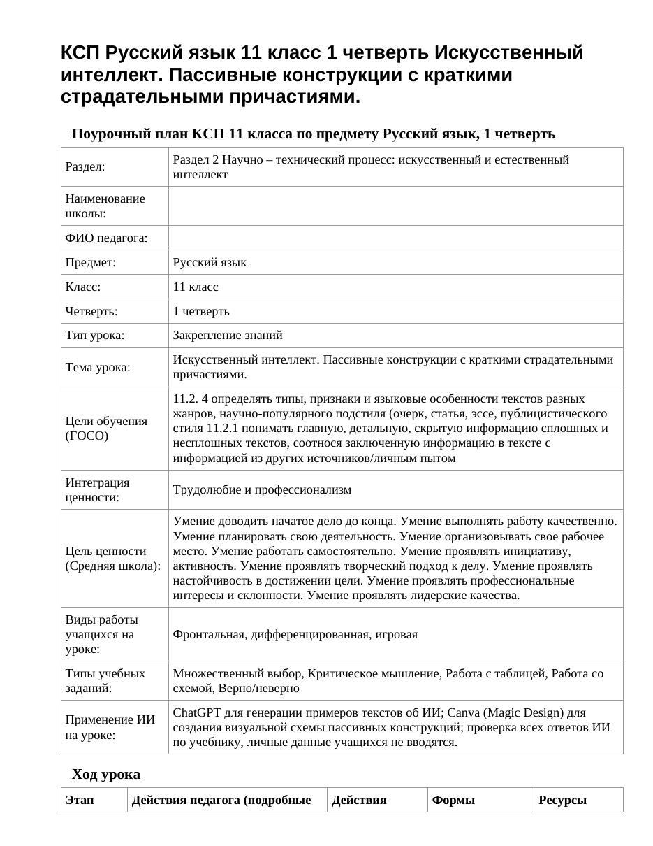КСП Русский язык 11 класс 1 четверть Искусственный интеллект. Пассивные конструкции с краткими страдательными причастиями.