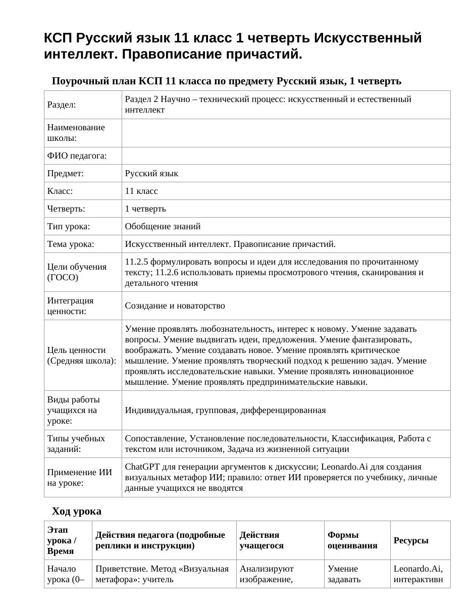 КСП Русский язык 11 класс 1 четверть Искусственный интеллект. Правописание причастий.