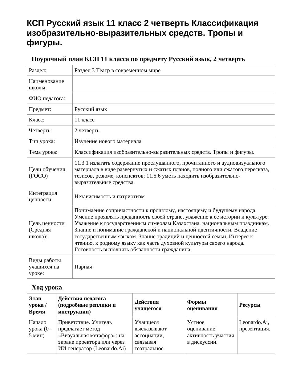 КСП Русский язык 11 класс 2 четверть Классификация изобразительно-выразительных средств. Тропы и фигуры.