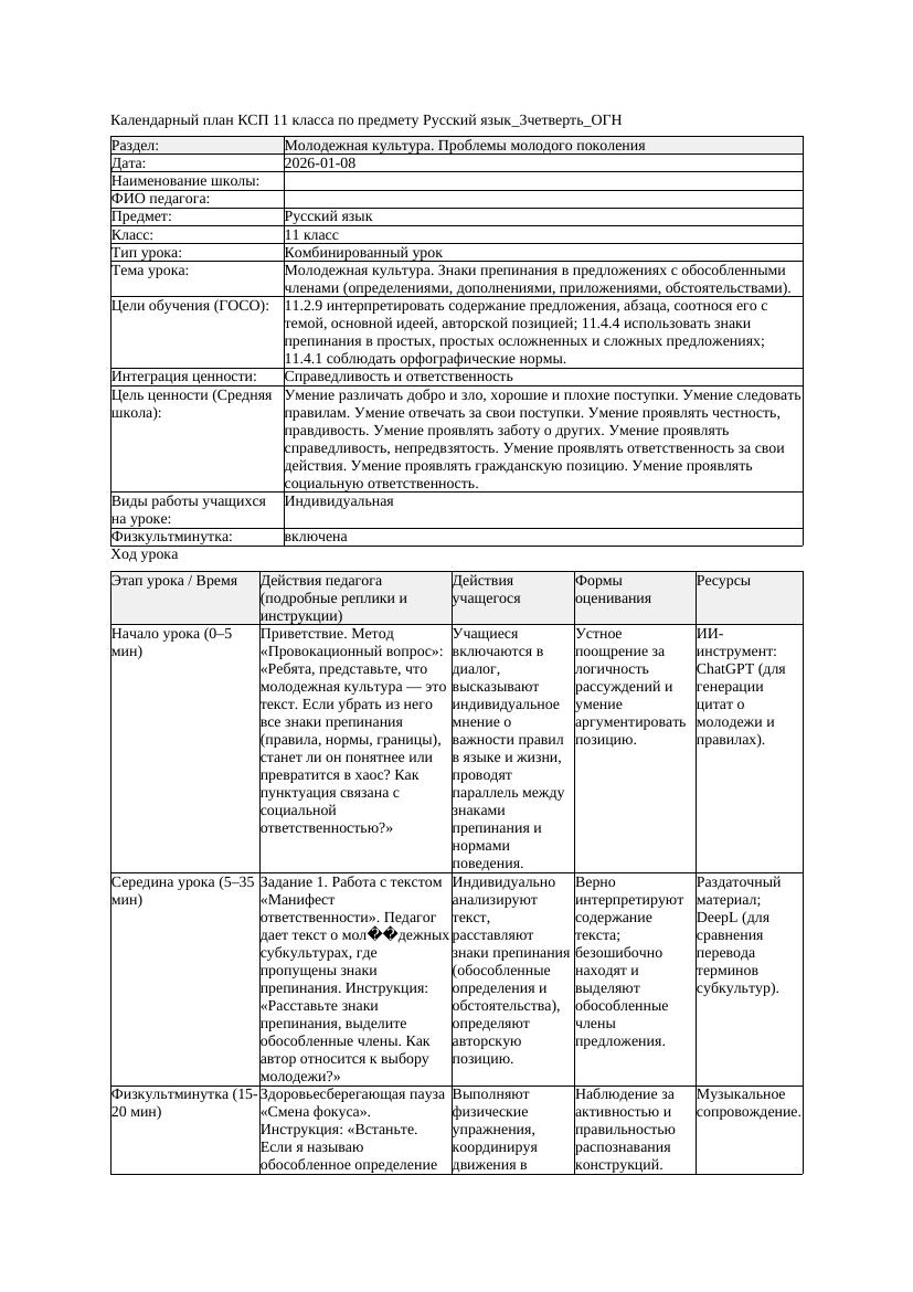 КСП Русский язык 11класс 3четверть ОГН Молодежная культура Знаки