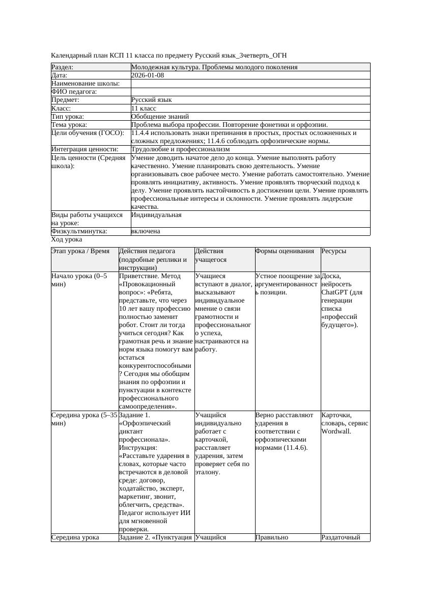 КСП Русский язык 11класс 3четверть ОГН Проблема выбора профессии