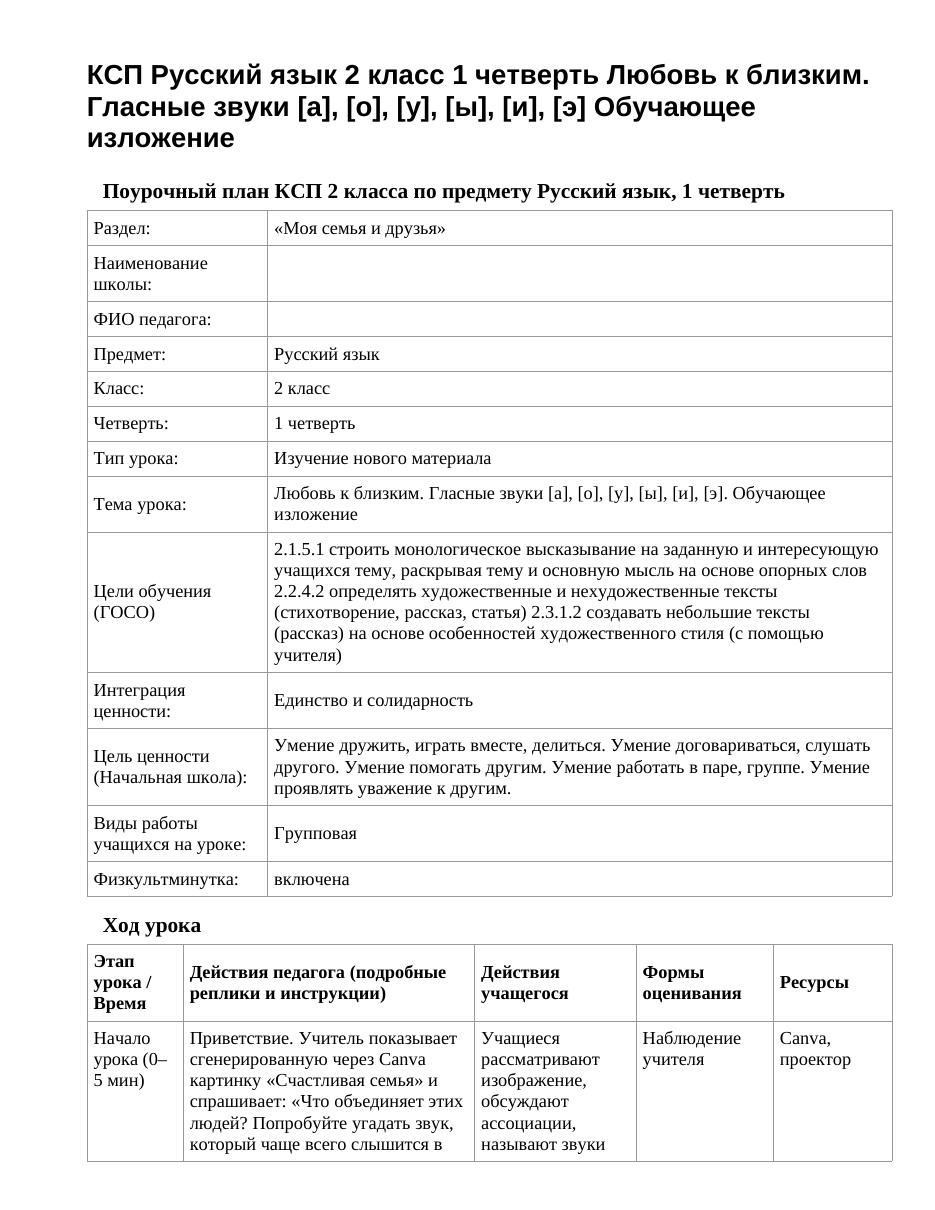 КСП Русский язык 2 класс 1 четверть Любовь к близким. Гласные звуки [а], [о], [у], [ы], [и], [э] Обучающее изложение