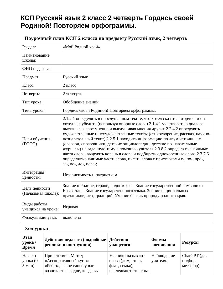 КСП Русский язык 2 класс 2 четверть Гордись своей Родиной! Повторяем орфограммы.