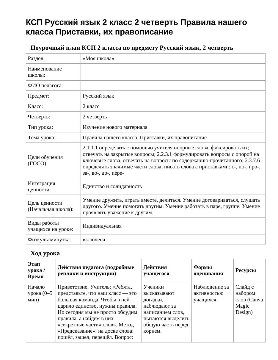 КСП Русский язык 2 класс 2 четверть Правила нашего класса Приставки, их правописание