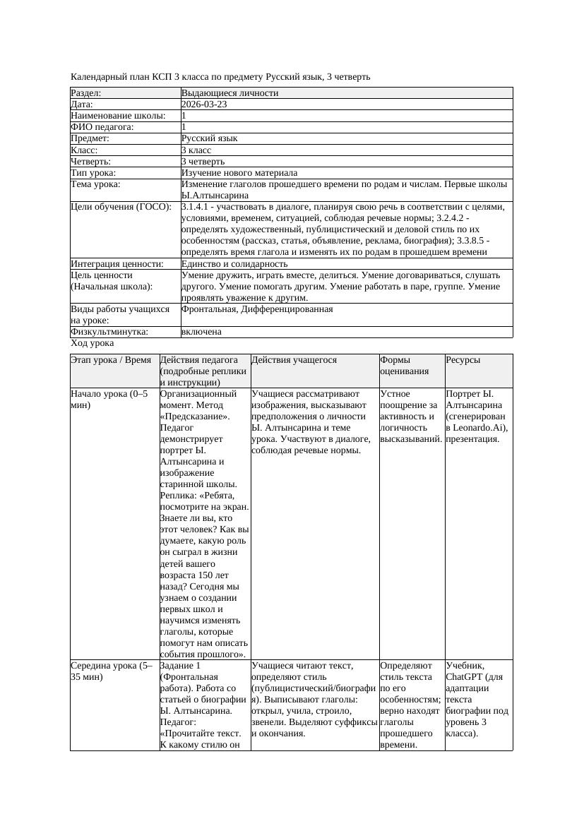 КСП Русский язык 3класс 3 четверть Изменение глаголов прошедшего