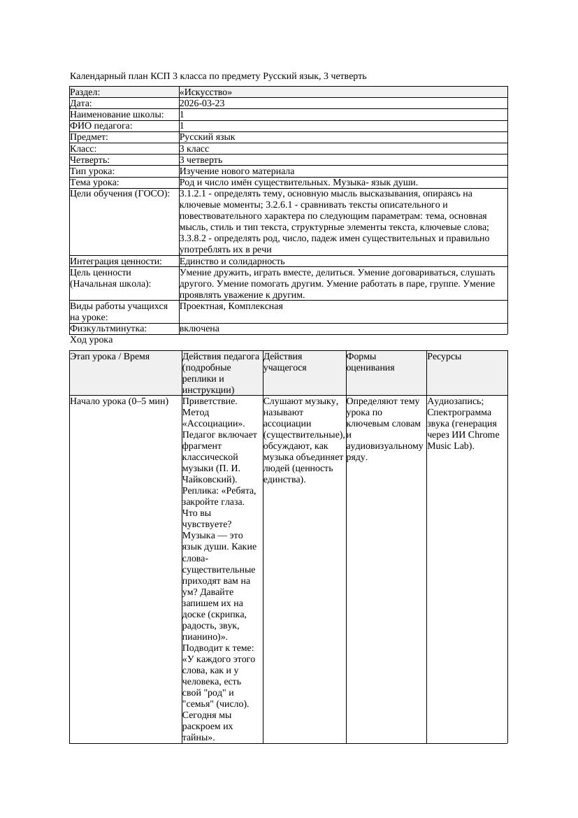КСП Русский язык 3класс 3 четверть Род и число имён существительных