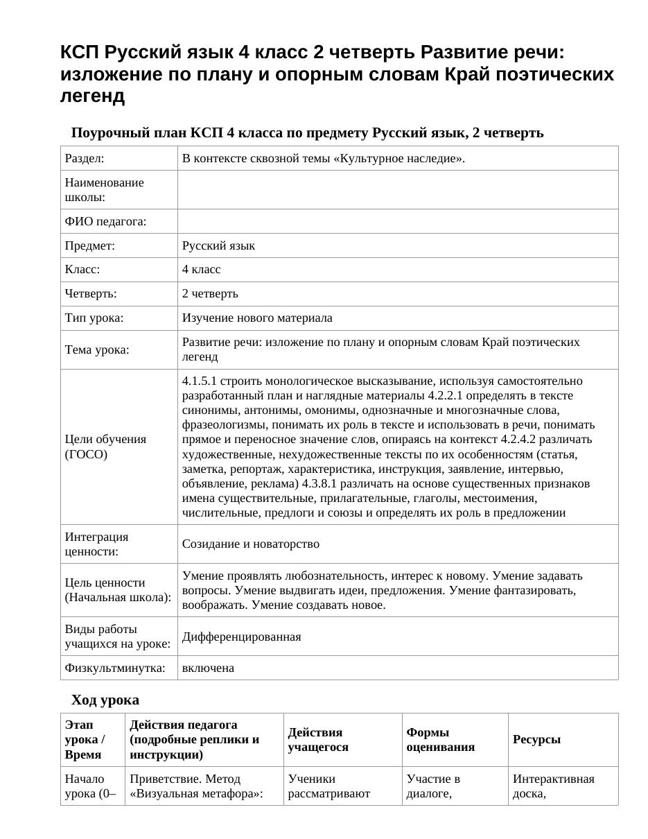 КСП Русский язык 4 класс 2 четверть Развитие речи: изложение по плану и опорным словам Край поэтических легенд