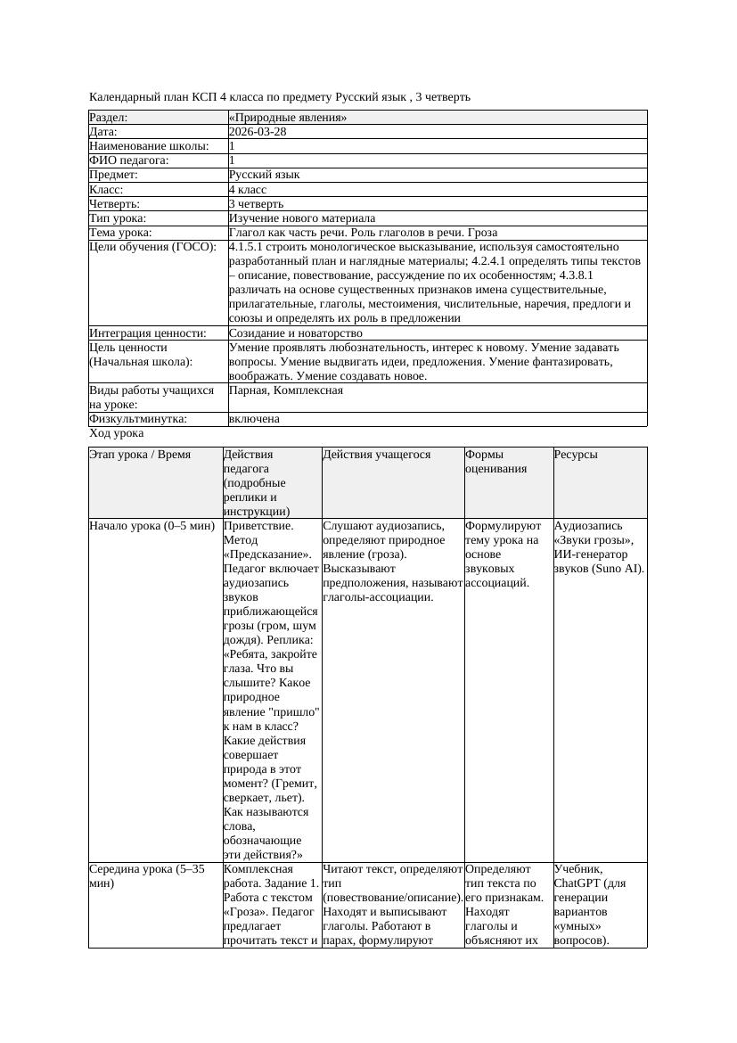 КСП Русский язык 4класс 3 четверть Глагол как часть речи Роль глаголов