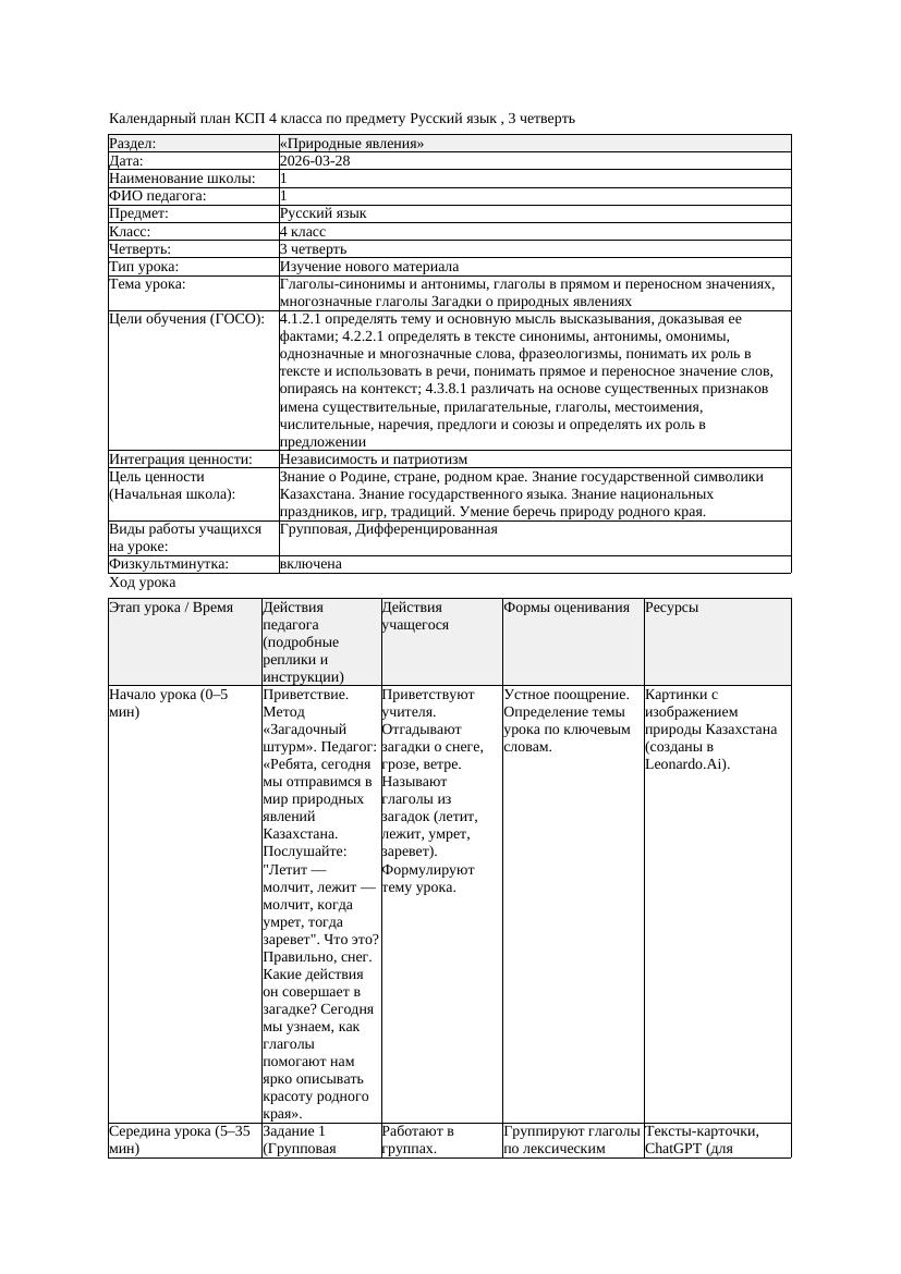 КСП Русский язык 4класс 3 четверть Глаголы синонимы и антонимы глаголы