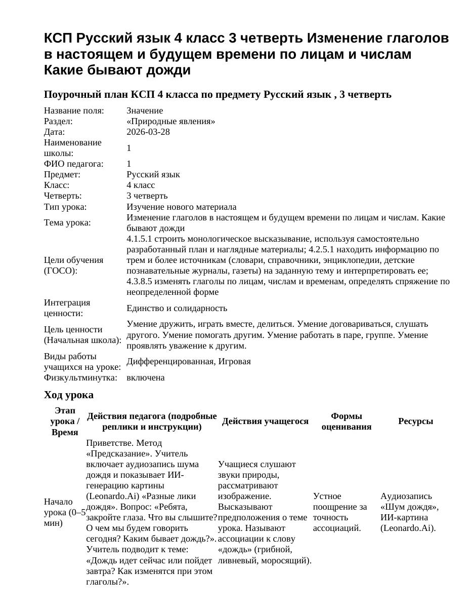 КСП Русский язык 4 класс 3 четверть Изменение глаголов в настоящем и будущем времени по лицам и числам Какие бывают дожди
