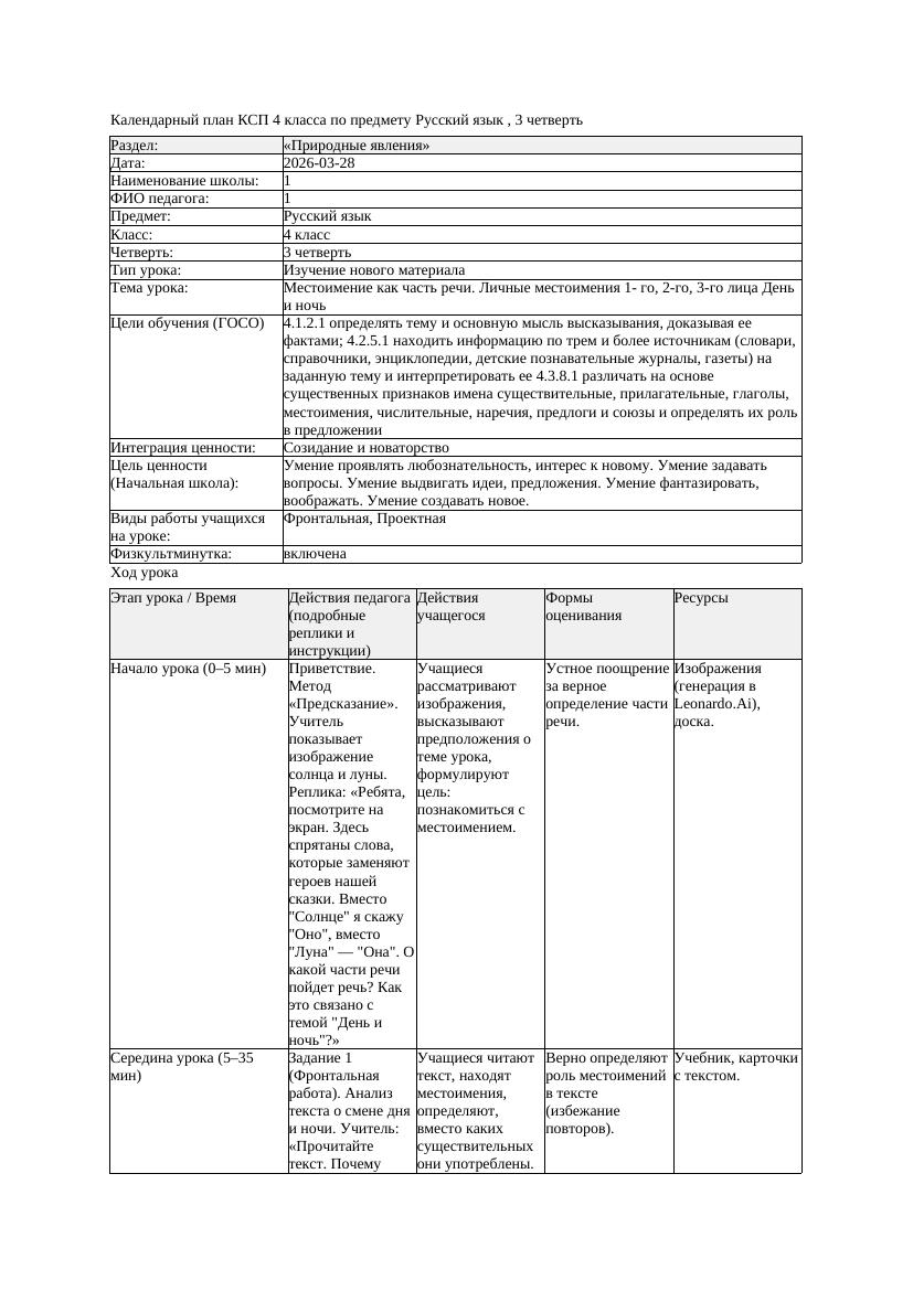 КСП Русский язык 4класс 3 четверть Местоимение как часть речи Личные