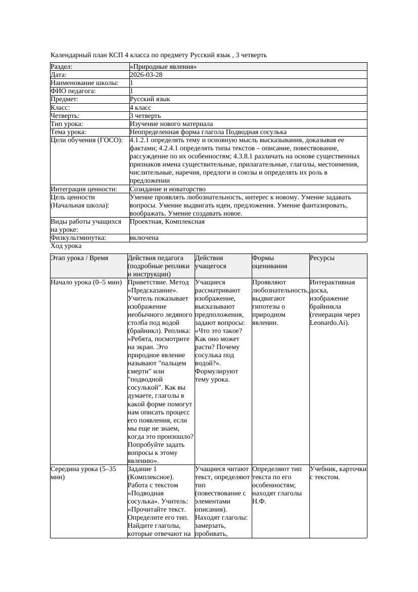 КСП Русский язык 4класс 3 четверть Неопределенная форма глагола
