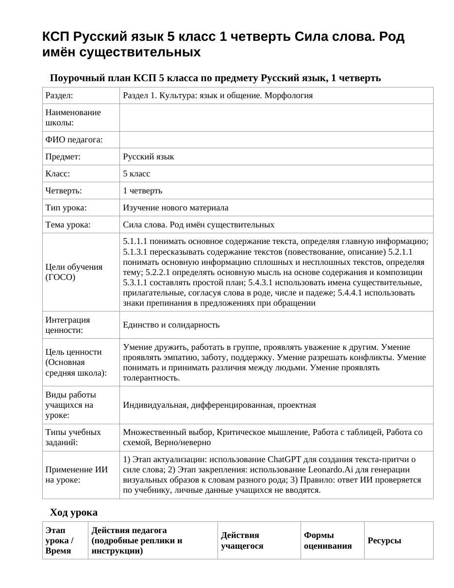 КСП Русский язык 5 класс 1 четверть Сила слова. Род имён существительных