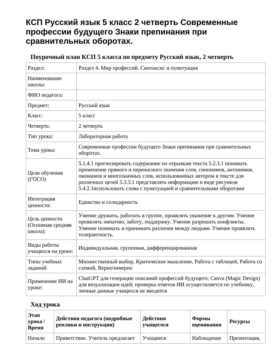 КСП Русский язык 5 класс 2 четверть Современные профессии будущего Знаки препинания при сравнительных оборотах.