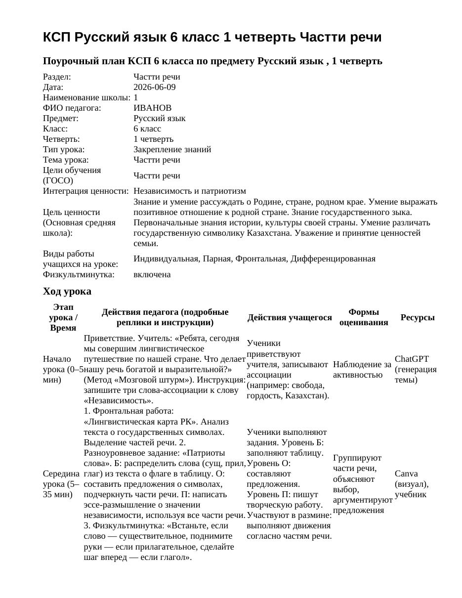 КСП Русский язык 6 класс 1 четверть Частти речи