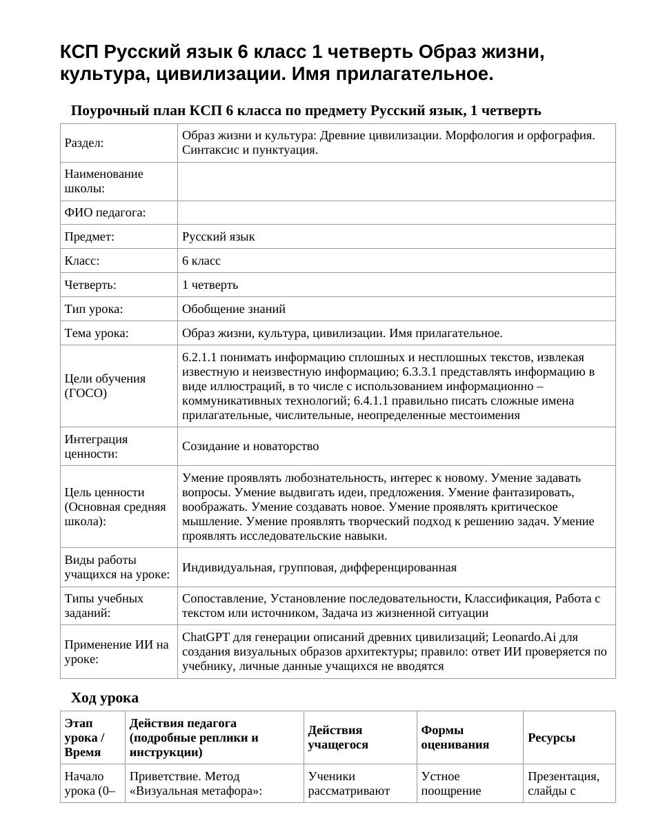 КСП Русский язык 6 класс 1 четверть Образ жизни, культура, цивилизации. Имя прилагательное.