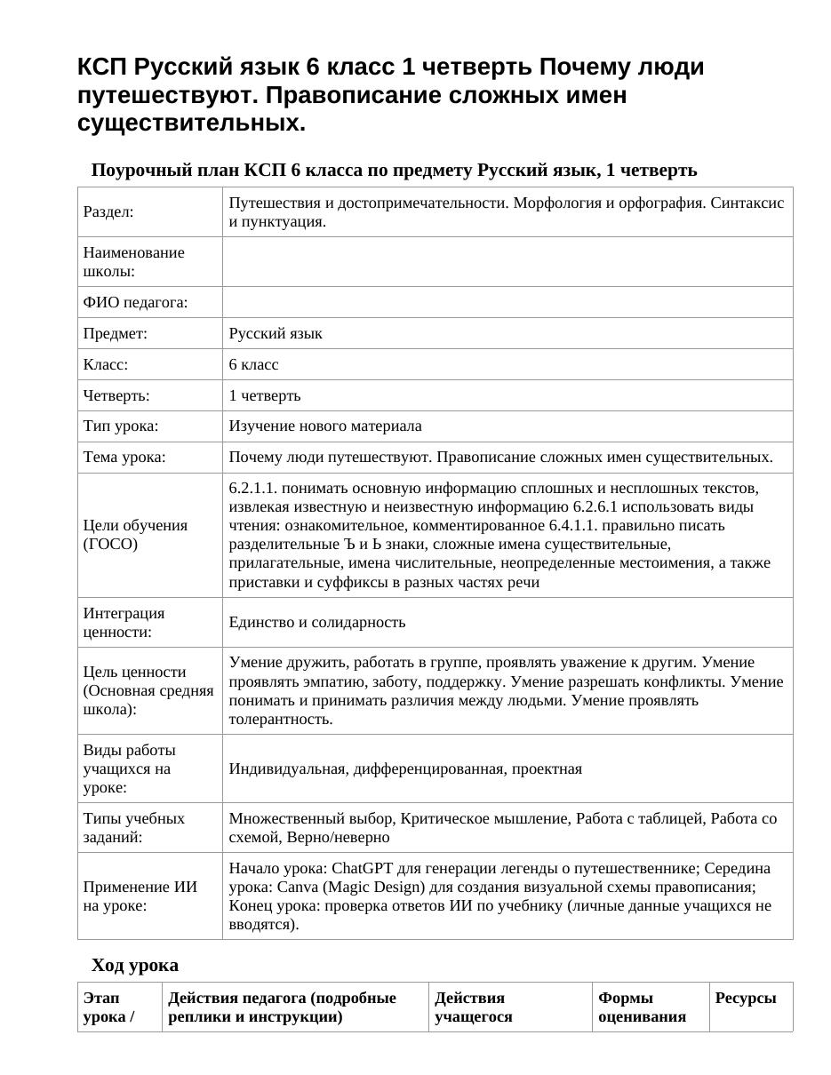 КСП Русский язык 6 класс 1 четверть Почему люди путешествуют. Правописание сложных имен существительных.
