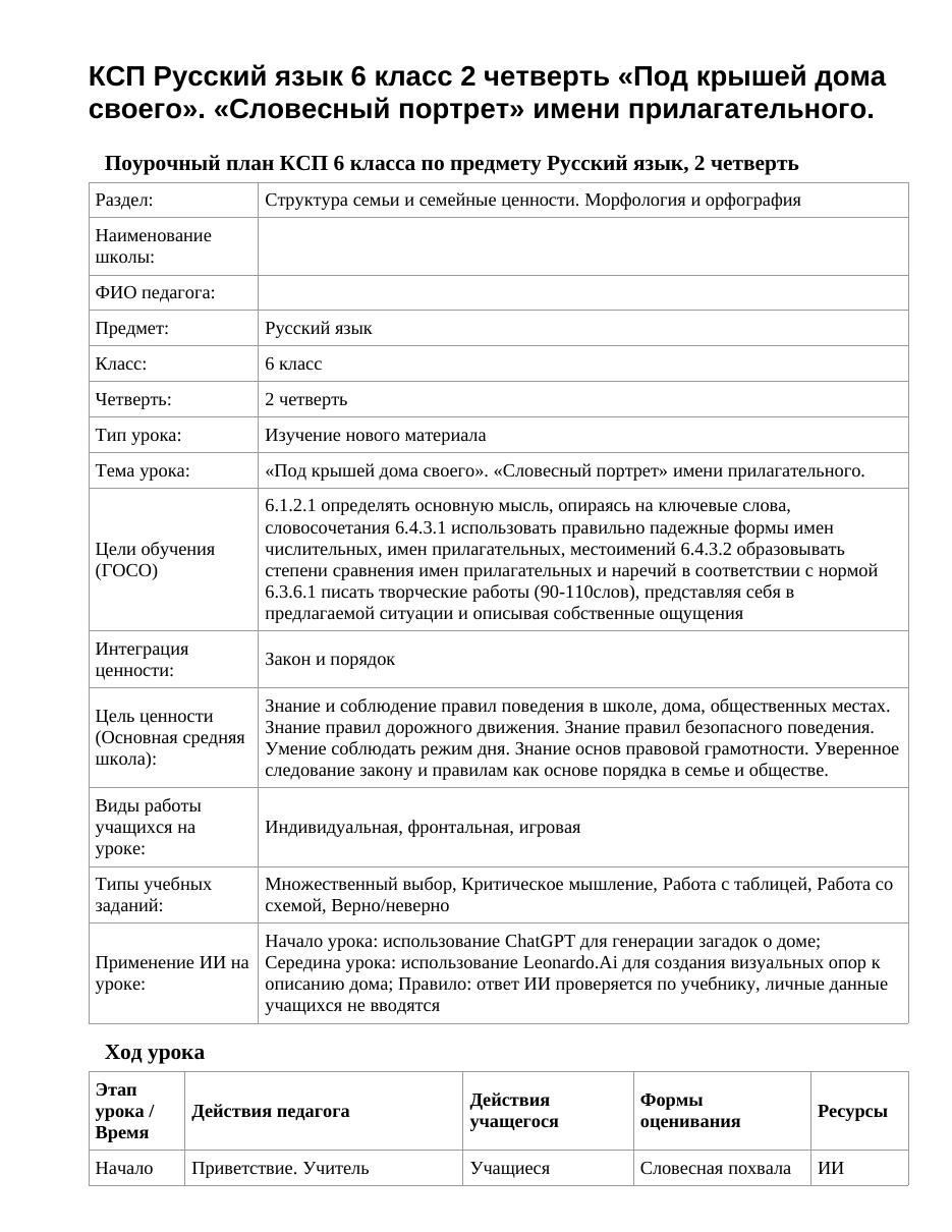 КСП Русский язык 6 класс 2 четверть «Под крышей дома своего». «Словесный портрет» имени прилагательного.