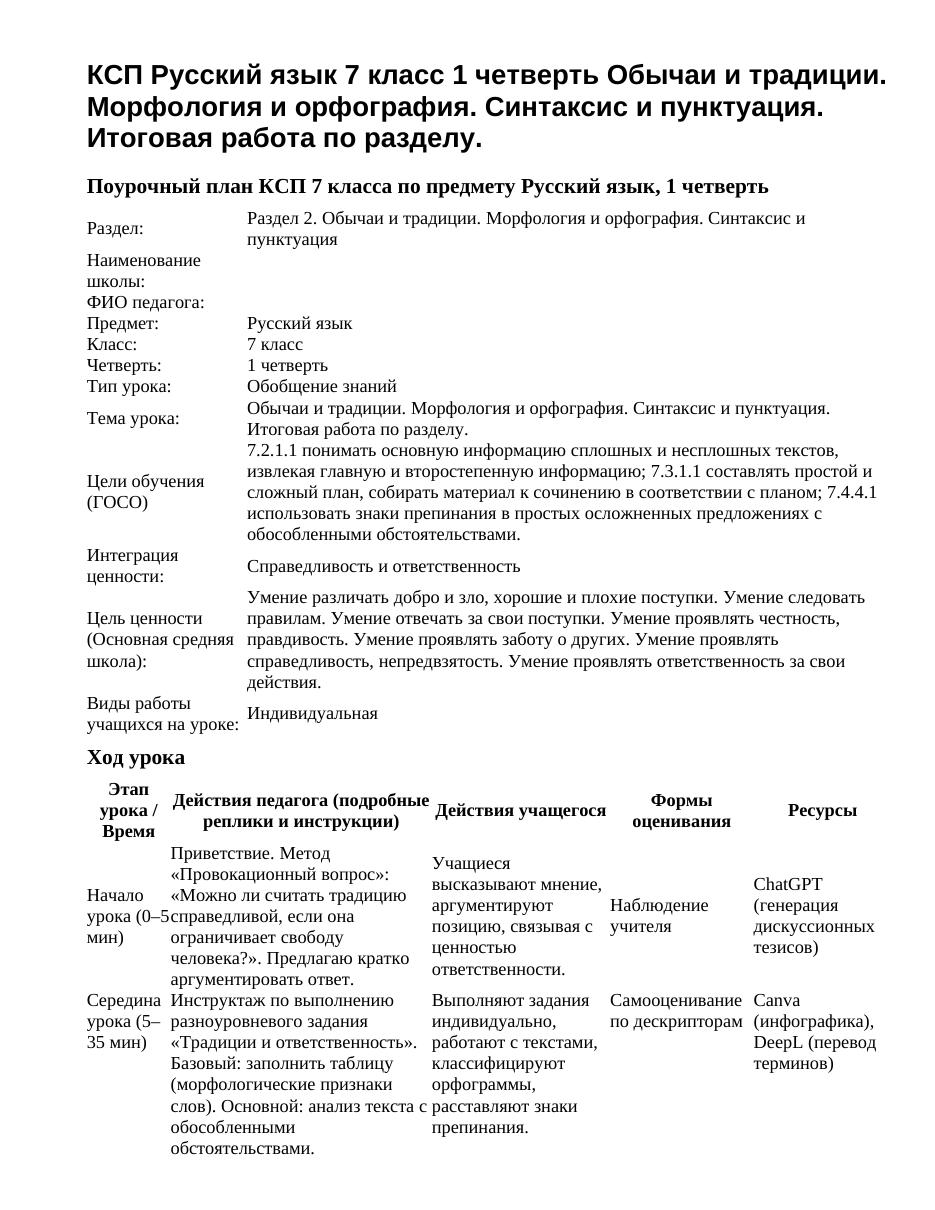 КСП Русский язык 7 класс 1 четверть Обычаи и традиции. Морфология и орфография. Синтаксис и пунктуация. Итоговая работа по разделу.
