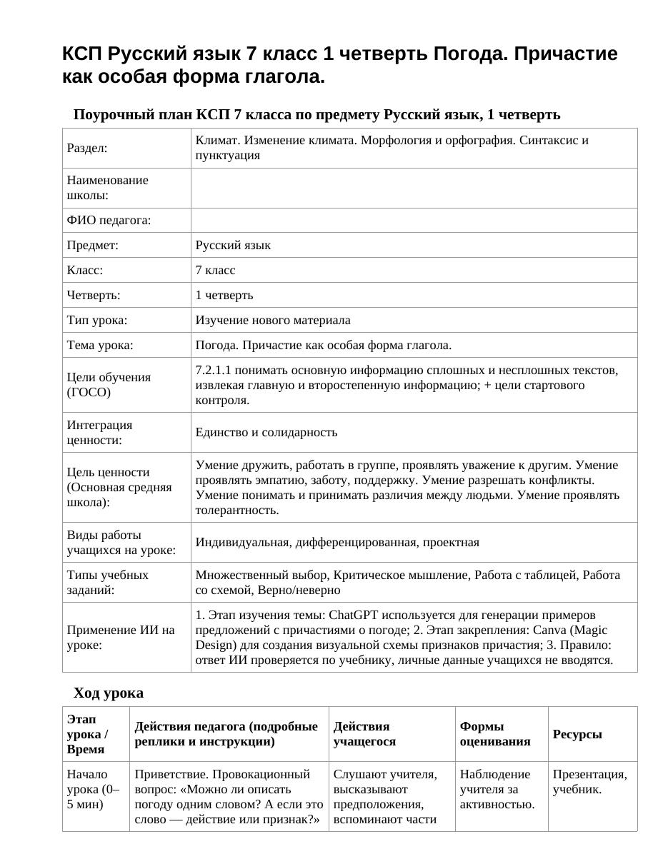 КСП Русский язык 7 класс 1 четверть Погода. Причастие как особая форма глагола.