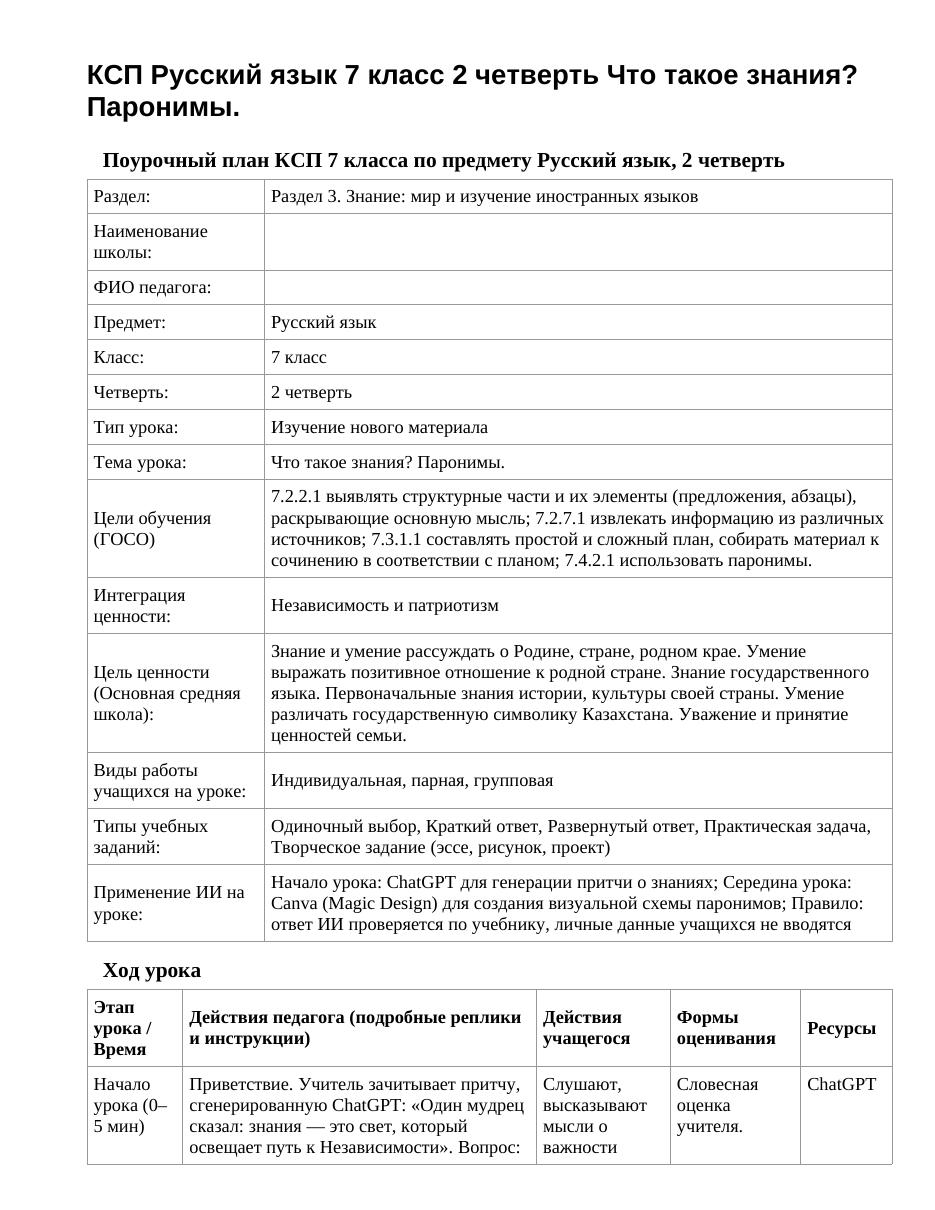 КСП Русский язык 7 класс 2 четверть Что такое знания? Паронимы.