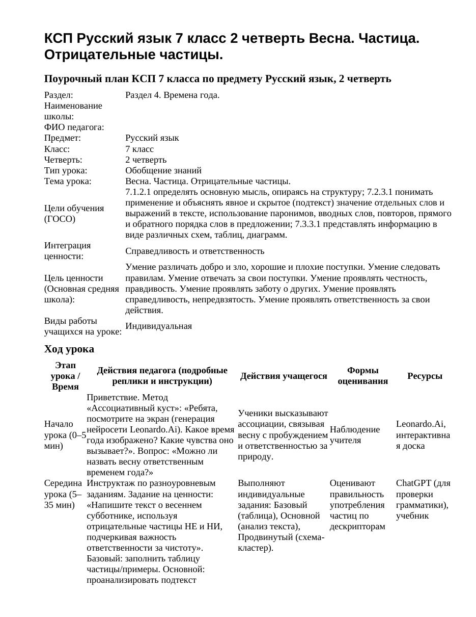 КСП Русский язык 7 класс 2 четверть Весна. Частица. Отрицательные частицы.
