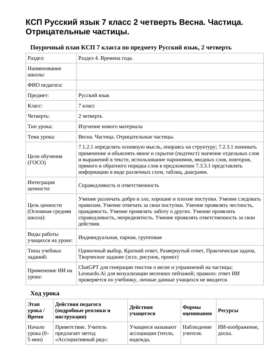 КСП Русский язык 7 класс 2 четверть Весна. Частица. Отрицательные частицы.