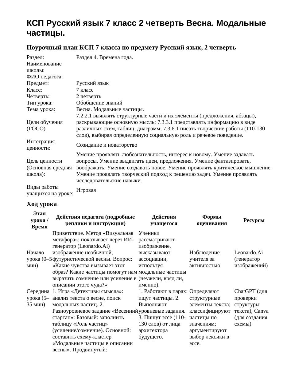 КСП Русский язык 7 класс 2 четверть Весна. Модальные частицы.