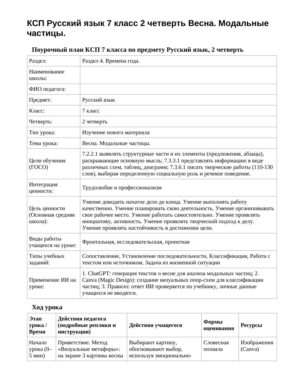 КСП Русский язык 7 класс 2 четверть Весна. Модальные частицы.