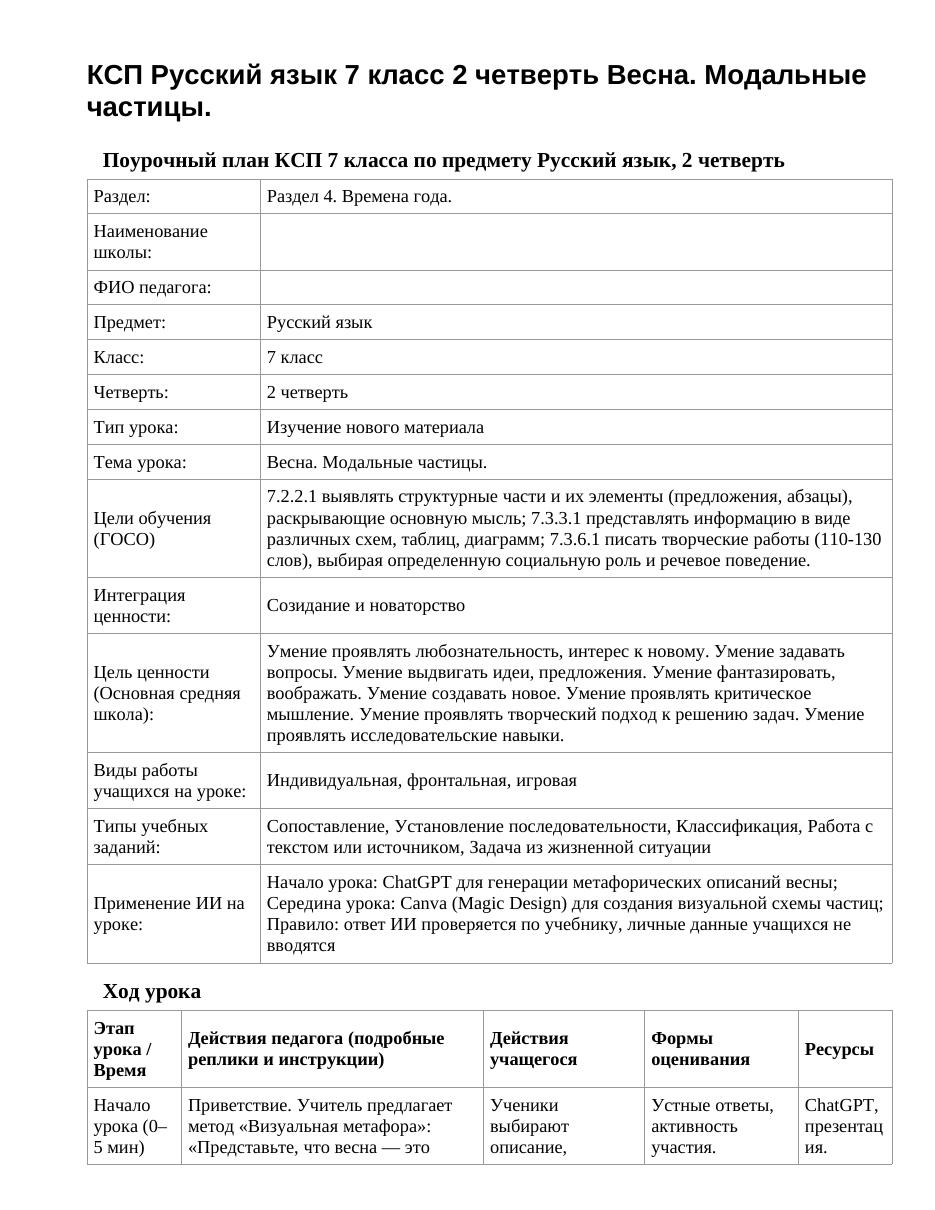 КСП Русский язык 7 класс 2 четверть Весна. Модальные частицы.