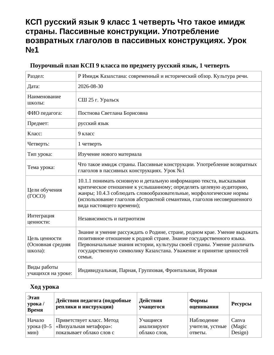 КСП русский язык 9 класс 1 четверть Что такое имидж страны. Пассивные конструкции. Употребление возвратных глаголов в пассивных конструкциях. Урок №1