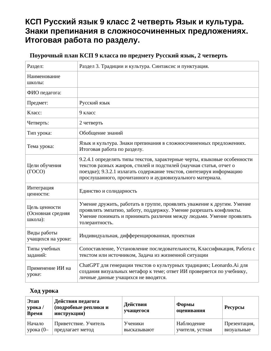 КСП Русский язык 9 класс 2 четверть Язык и культура. Знаки препинания в сложносочиненных предложениях. Итоговая работа по разделу.