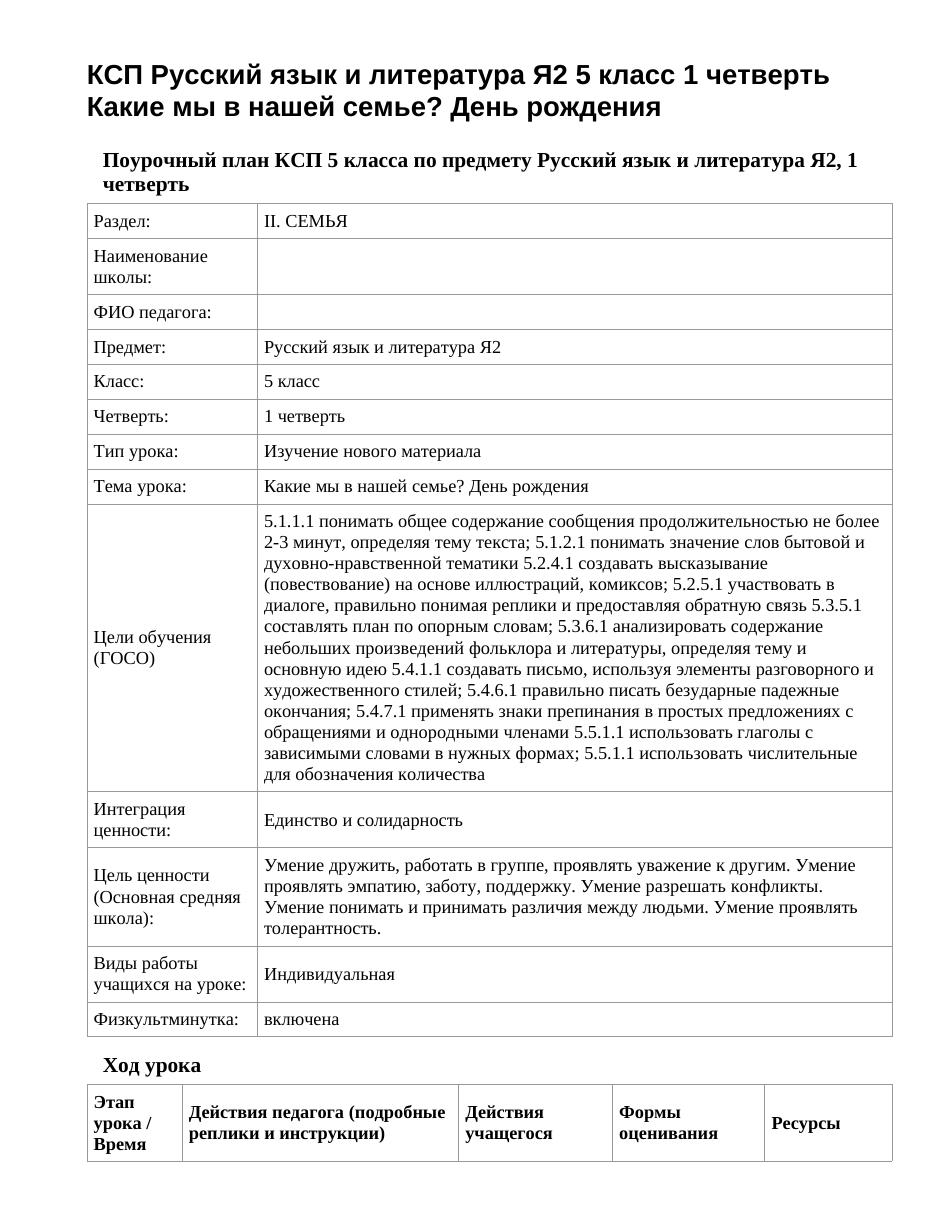 КСП Русский язык и литература Я2 5 класс 1 четверть Какие мы в нашей семье? День рождения