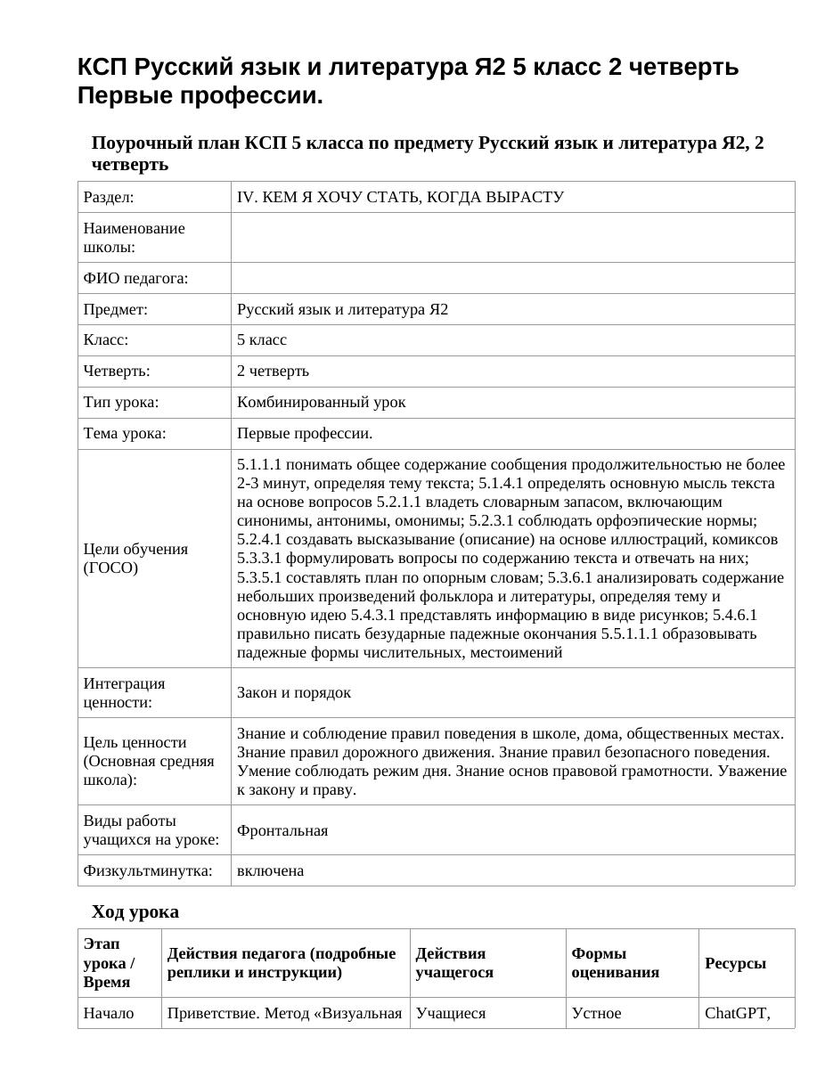 КСП Русский язык и литература Я2 5 класс 2 четверть Первые профессии.