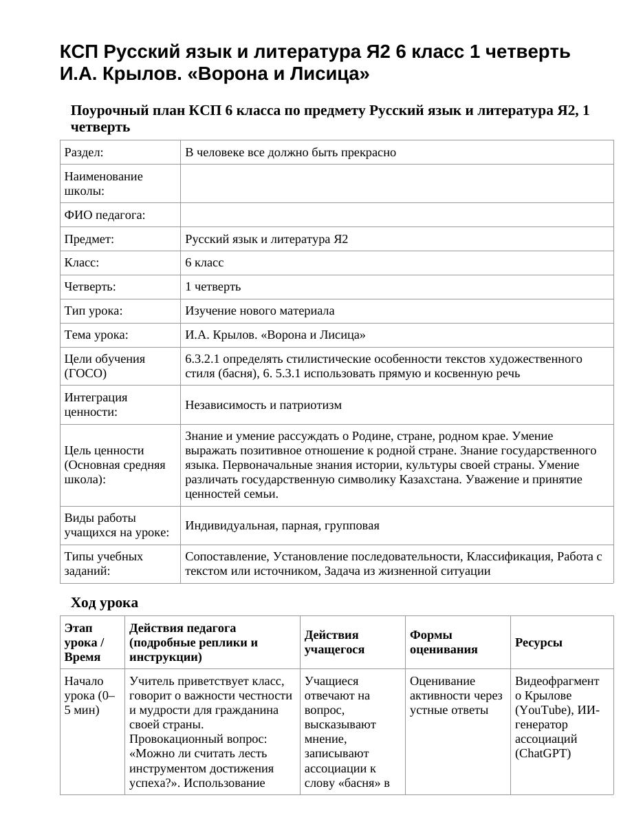 КСП Русский язык и литература Я2 6 класс 1 четверть И.А. Крылов. «Ворона и Лисица»