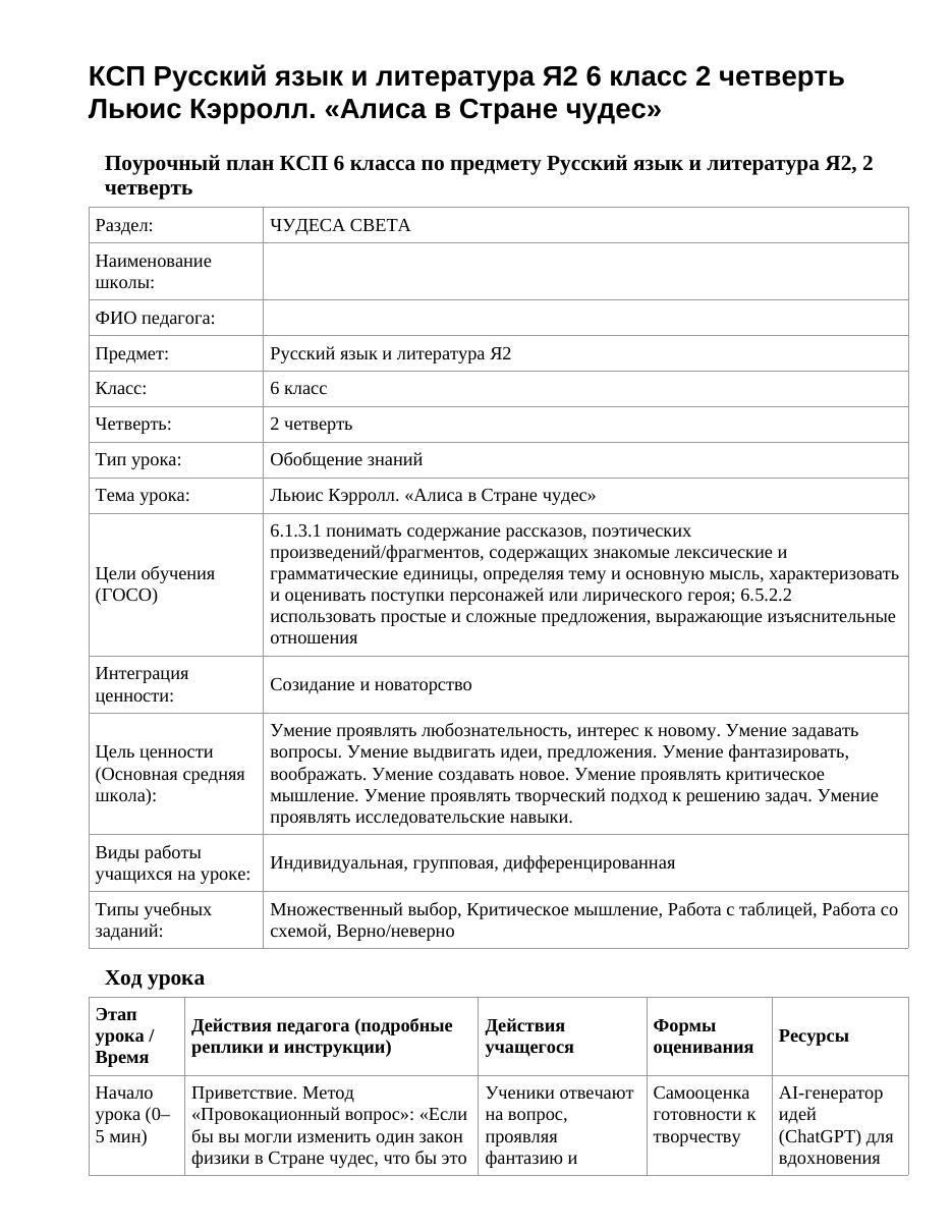 КСП Русский язык и литература Я2 6 класс 2 четверть Льюис Кэрролл. «Алиса в Стране чудес»