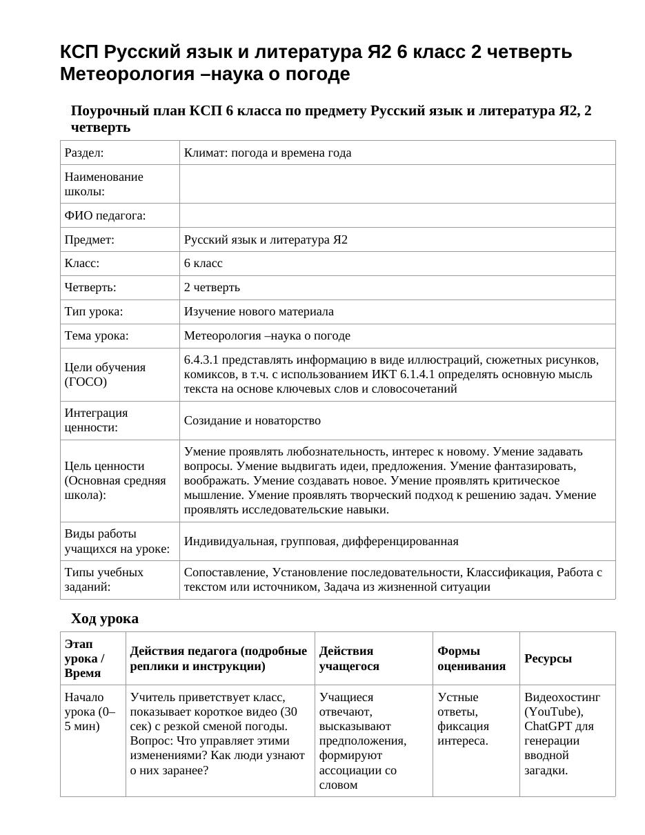 КСП Русский язык и литература Я2 6 класс 2 четверть Метеорология –наука о погоде