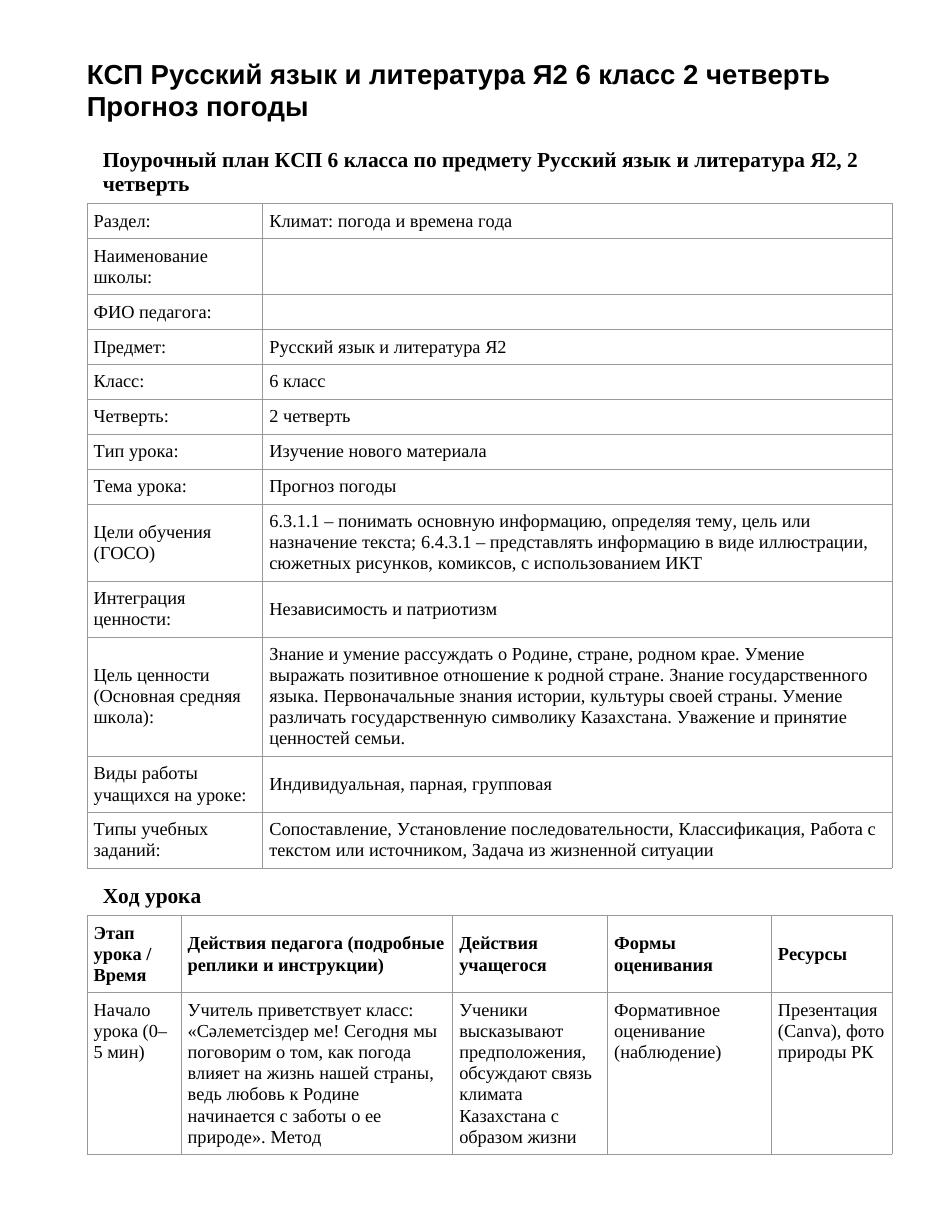КСП Русский язык и литература Я2 6 класс 2 четверть Прогноз погоды