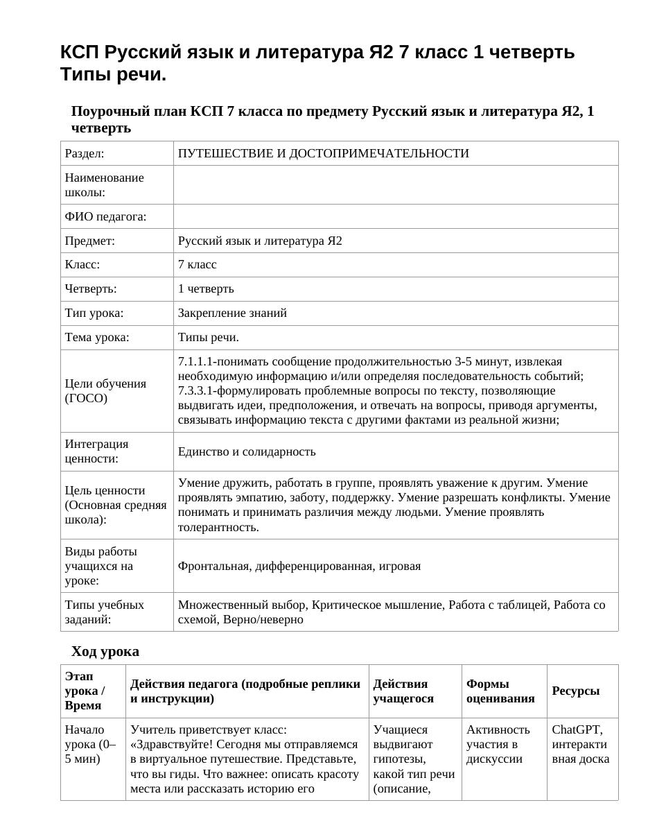 КСП Русский язык и литература Я2 7 класс 1 четверть Типы речи.