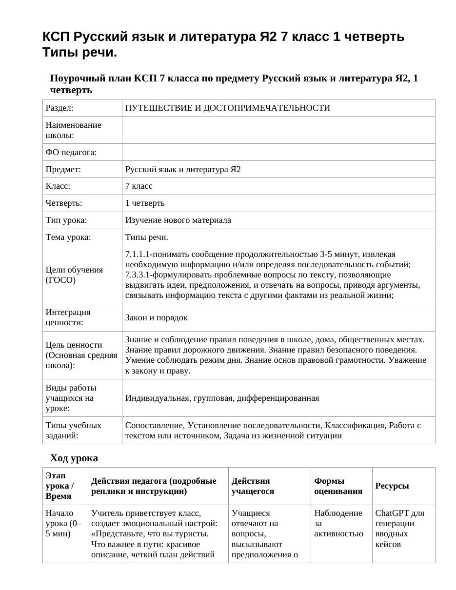 КСП Русский язык и литература Я2 7 класс 1 четверть Типы речи.