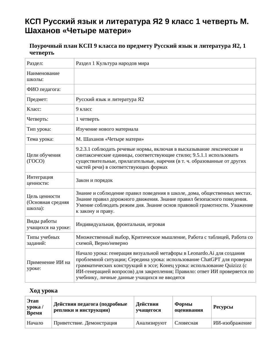 КСП Русский язык и литература Я2 9 класс 1 четверть М. Шаханов «Четыре матери»