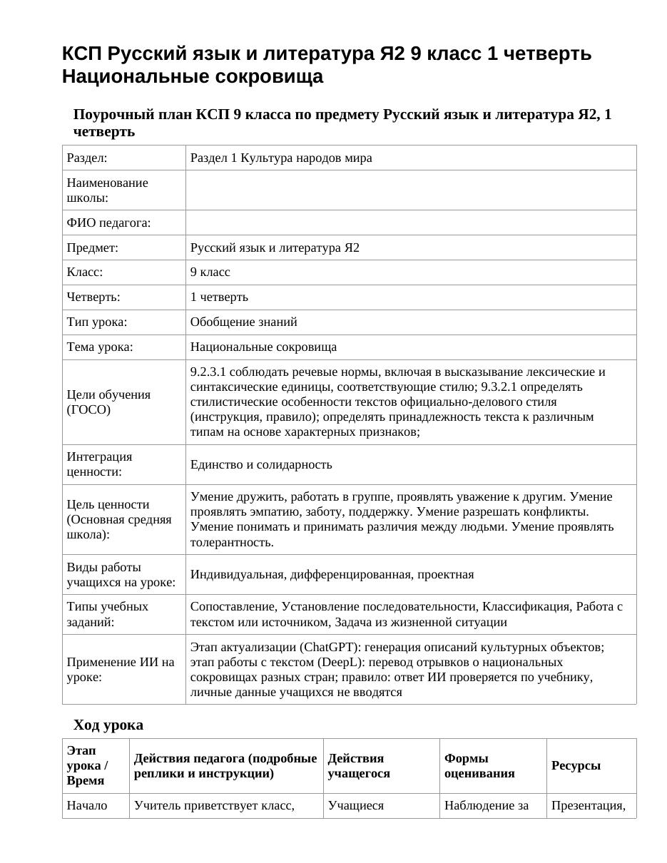 КСП Русский язык и литература Я2 9 класс 1 четверть Национальные сокровища