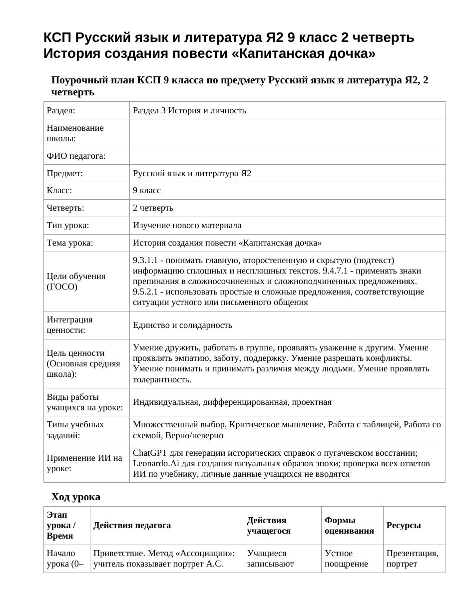 КСП Русский язык и литература Я2 9 класс 2 четверть История создания повести «Капитанская дочка»