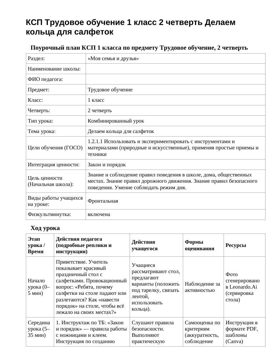 КСП Трудовое обучение 1 класс 2 четверть Делаем кольца для салфеток