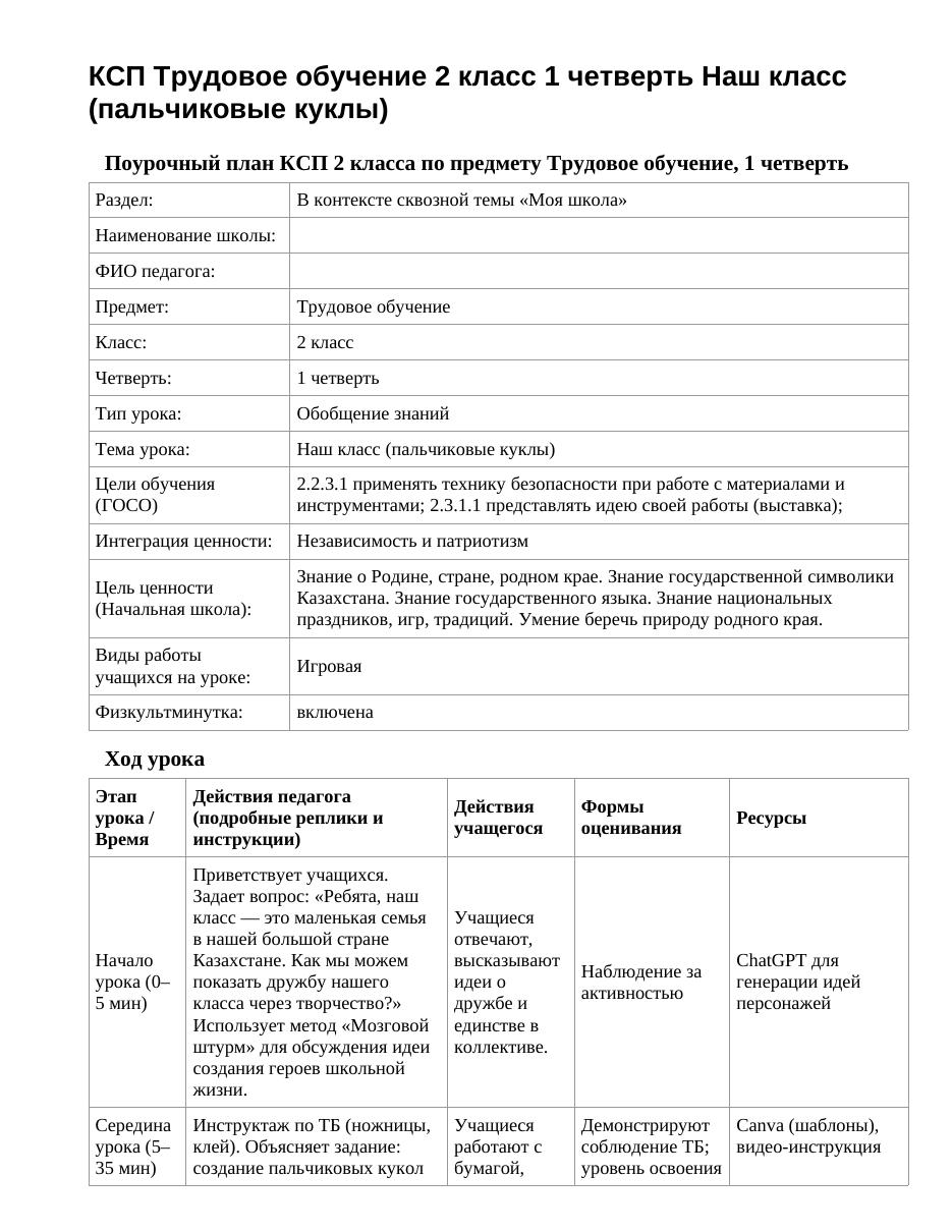 КСП Трудовое обучение 2 класс 1 четверть Наш класс (пальчиковые куклы)