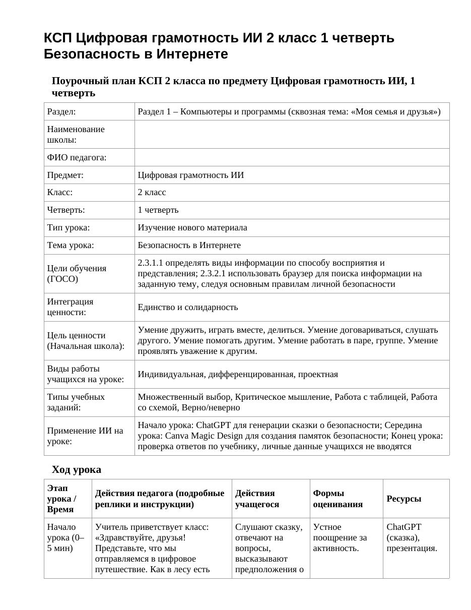 КСП Цифровая грамотность ИИ 2 класс 1 четверть Безопасность в Интернете