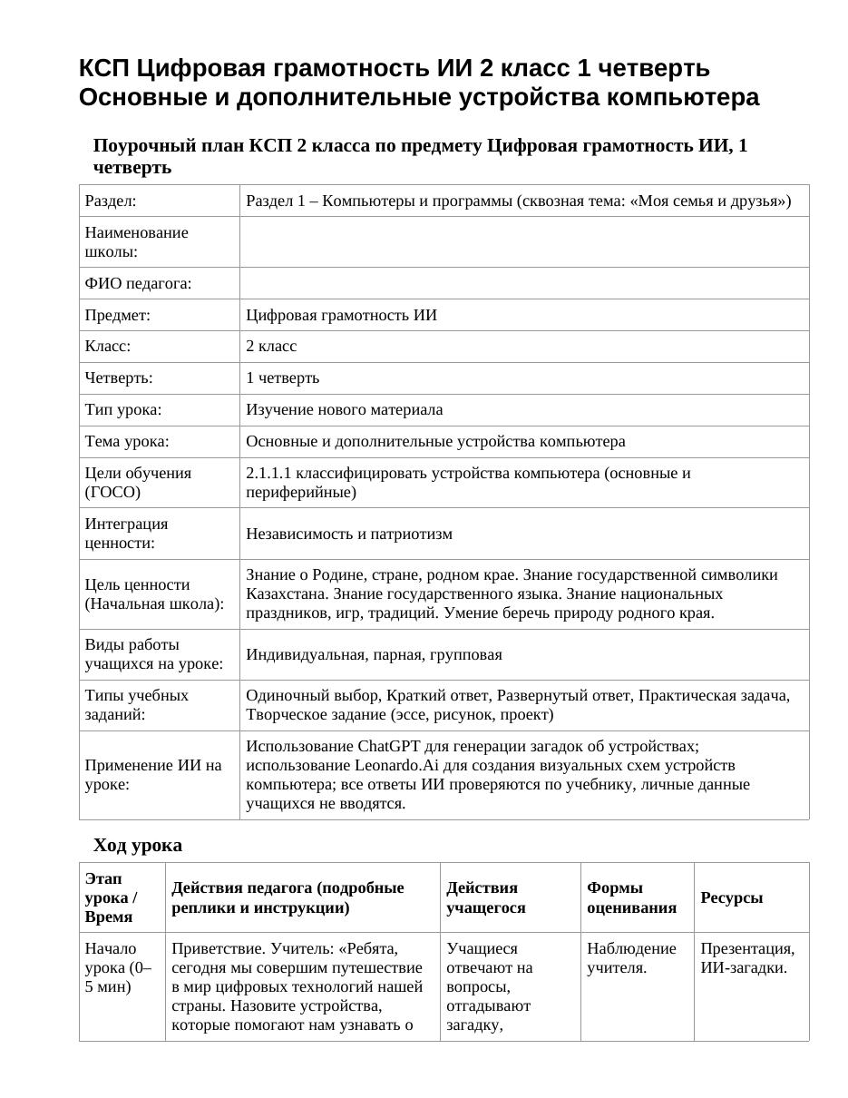 КСП Цифровая грамотность ИИ 2 класс 1 четверть Основные и дополнительные устройства компьютера