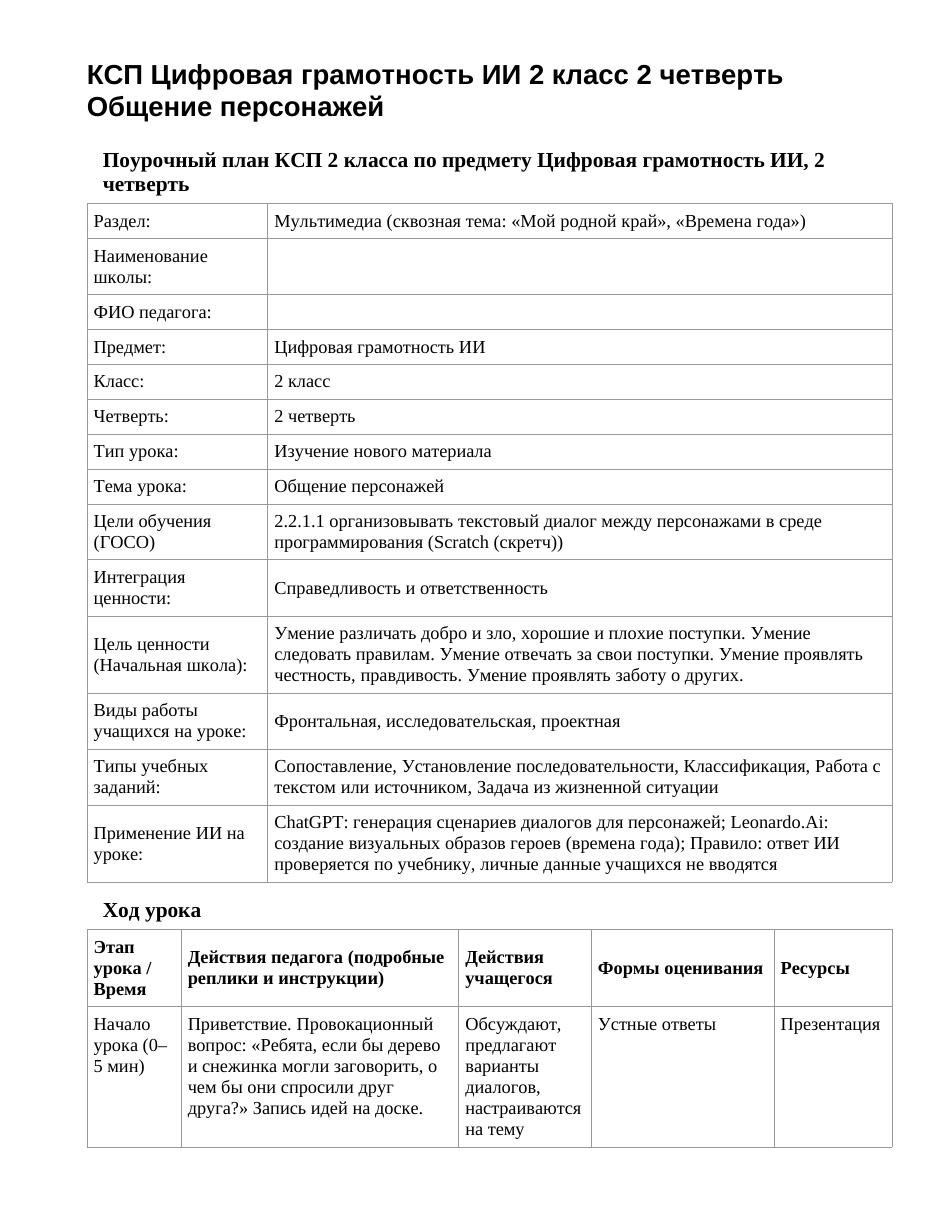 КСП Цифровая грамотность ИИ 2 класс 2 четверть Общение персонажей