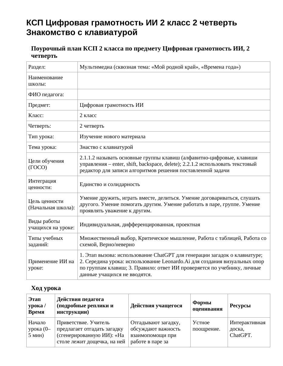КСП Цифровая грамотность ИИ 2 класс 2 четверть Знакомство с клавиатурой