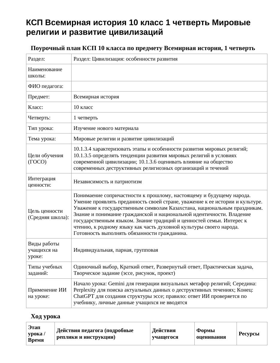 КСП Всемирная история 10 класс 1 четверть Мировые религии и развитие цивилизаций